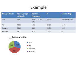 2 2c Qualitative Displays Pie Charts Circular Display Of