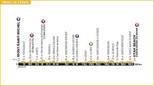 Their age, their origin, their religion, their background. Aso Devoile Le Profil Des 21 Etapes Du Tour De France 2016