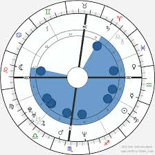 Marilyn Manson Birth Chart Horoscope Date Of Birth Astro