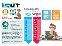 Subtajuk penting spm 2015 : Tip Persediaan Menghadapi Peperiksaan Spm Yang Wajib Anda Tahu