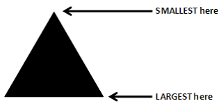 Remember that symbols and numbers come before letters. Use Up Or Down Arrow To Represent Sort Ascending At Table Header User Experience Stack Exchange