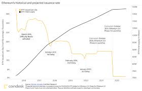 The market for ethereum improved in the following year, but. Ethereum History In 5 Charts Coindesk