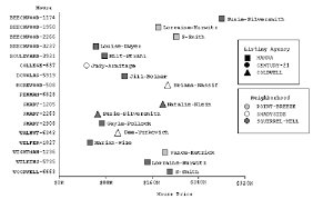 A Graphic Generated By Sage To Illustrate The Use Of