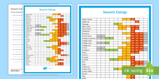 Season S Eatings Fruit And Vegetable Display Calendar