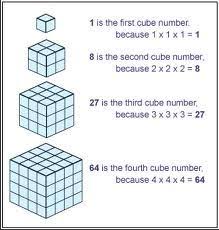 Great Examples Of Growing Patterns Math Patterns Interesting Information Number Patterns
