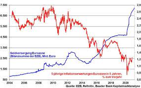 You can find upcoming cpi release dates on our schedule page. Inflation Das Comeback Des Jahres 2021 Onvista