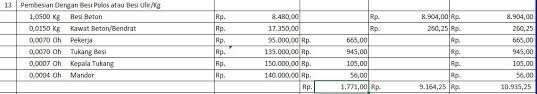 Volume atau kapasitas balok adalah suatu penghitungan seberapa banyak ruang yang dapat ditempati dalam suatu ruang dalam balok. Inilah Cara Menghitung Volume Ring Balk Beserta Rencana Anggaran Biayanya Basic Arsitek