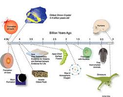 old earth creationism creationwiki the encyclopedia of