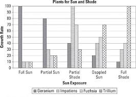 act science graphs and tables