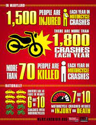 Pin By Marylandhwy Safetyoffice On Motorcycle Safety Awareness Month 2014 Motorcycle Safety Motorcycle Safety