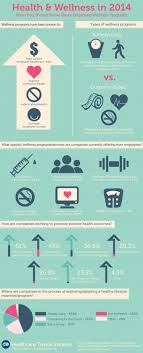 What You Should Know About Employee Wellness Programs Infographic Employee Wellness Programs Wellness Programs Infographic Health