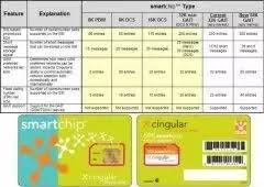 Perbedaan sim card 32k dan 64k : What Does 32k And 64k Mean When Written On A Sim Card Quora