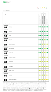 Best and worst insurance companies. Insurance Archives Academy Roofing Commercial And Residential Roofing Contractor And Repair Company In Atlanta
