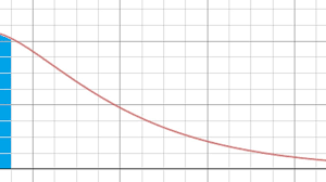 How To Find Critical Values With A Chi Square Table