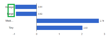 Javascript Moving Annotations On Bar Chart With Negative