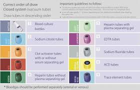 66 Judicious Phlebotomy Chart Colored Tubes