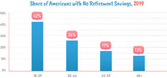 Entdecke rezepte, einrichtungsideen, stilinterpretationen und andere ideen zum ausprobieren. Teaching Children The Value Of Building Emergency Savings Personal Finance Resources For Kids