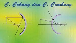 Cermin cembung memiliki permukaan pantulan yang menonjol di luar. Cermin Datar Cermin Cekung Dan Cermin Cembung Harianja Uniks