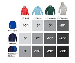 how to stay warm by layering your clothing mec