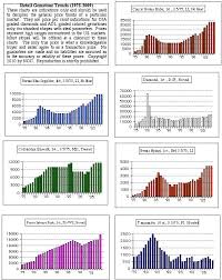 gemstone forecaster vol 28 no 1