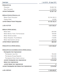 Berikut ini adalah berkas contoh lpj dana desa format microsoft excel. Contoh Laporan Pertanggungjawaban Sederhana Nusagates