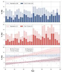 The New York City Marathon 2017 Running With Data Medium