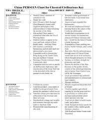 china persian chart for classical civilizations key era 600