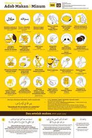 Infographic Tentang Adab Makan Dan Minum Minuman Kutipan Pengetahuan Pengetahuan