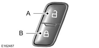 A smart key is an electronic access and authorization system that is available either as standard equipment, or as an option in several car designs. Doors And Locks Locking And Unlocking