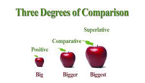 Living in london is ………………………. Contoh Soal Comparative Degree Beserta Pembahasannya