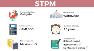 Most students studying for a levels take three or four as levels in their first year. Uni Enrol The Ultimate Pre U Guide In Malaysia