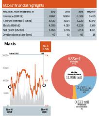 Letter from the ceo (continued). Maxis Generous Dividends To Stall At 21 Sen The Edge Markets