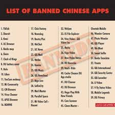 Centre bans 59 chinese apps india on monday banned 59 apps with chinese links, including hugely popular tiktok and uc browser, saying they were prejudicial to sovereignty, integrity and security of the country. India Baned Tiktok Shareit Wechat And Nearly 59 Chinese Apps