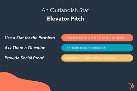 Your elevator speech is a sales pitch. 12 Elevator Pitch Examples To Inspire Your Own
