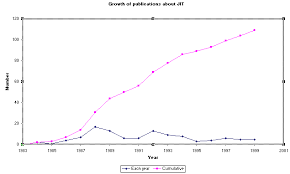 Image result for "Just In Time"