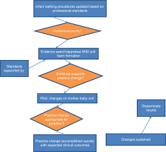 3 karynq1 quraishy, mspt, cemi, cst, susan m. Does Changing Newborn Bath Procedure Alter Newborn Temperatures And Exclusive Breastfeeding Springer Publishing