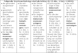 Wann ist die leistungsbeschreibung ausreichend? Vorsteuerabzug Lexikon Des Steuerrechts Smartsteuer