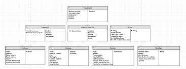 I hope this helps anyone who is struggling with uml! Using This Class Responsibility Collaboration Crc Chegg Com