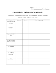 Demands that the states of israel and palestine stay in accordance with the 1993 oslo accord, therefore seeking to foster mutual. Palestinian Israeli Conflict Lesson Plans Worksheets