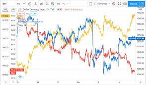 Consulte el análisis técnico y las previsiones del bitcoin. Precios De Bitcoin Y Del Oro Repuntan Mientras El Dolar Se Debilita De Nuevo Towla 24