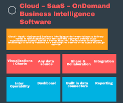 32 Cloud Analytics Software In 2020 Reviews Features Pricing Comparison Pat Research B2b Reviews Buying Guides Best Practices Business Intelligence Solutions Business Intelligence Business Intelligence Tools