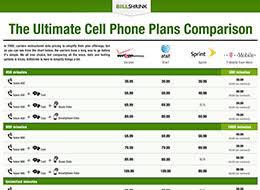 Wireless Plans Verizon Vs At T Vs T Mobile Vs Sprint