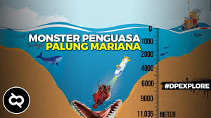 Check spelling or type a new query. Apa Yang Sebenarnya Ditemukan Peneliti Di Tempat Terdalam Bumi Misteri Palung Mariana Dpexplore Youtube