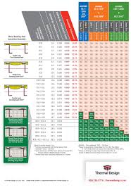 Thermal Design Inc Steel Building Insulation Systems