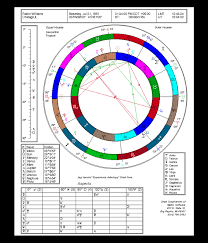 Win Star 6 0 Chart Types