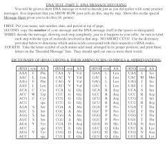 Dna (deoxyribonucleic acid) is one of the most important molecules in your body, and though around 99.9% of the short answer is a whole lot of twisting and winding. Say It With Dna Protein Synthesis Activity By Larry Flammer Pdf Free Download