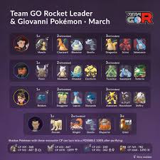 We did not find results for: Couple Of Gaming On Twitter Here S The Current Teamgorocket Leaders Giovanni Lineup Nothing Has Changed In The Lineup Except For Giovanni Do You Have Any Shiny Shadowpokemon Pokemongo