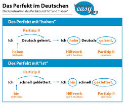 Present participle, past participle und perfect participle. German Perfect Tense Learn German With Language Easy Org