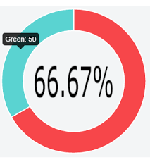 How To Add Title Inside Doughnut Chart In Angular Chart