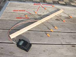 A satellite television antenna feed uses a unit made up of a series of shallow cavity rings surrounding the waveguide. Listening To Satellites With A Homemade Yagi Antenna Make Ham Radio Ham Radio Antenna Satellite Antenna